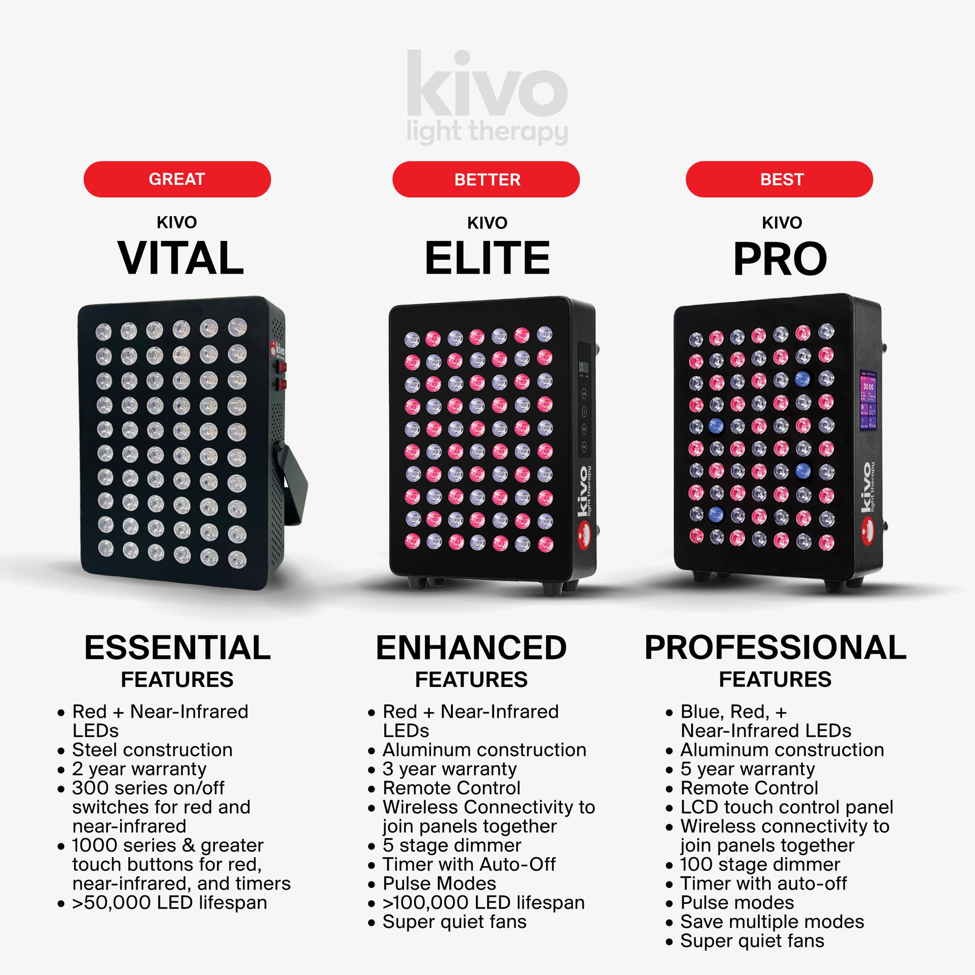 Kivo What is the Difference between Vital Elite Pro