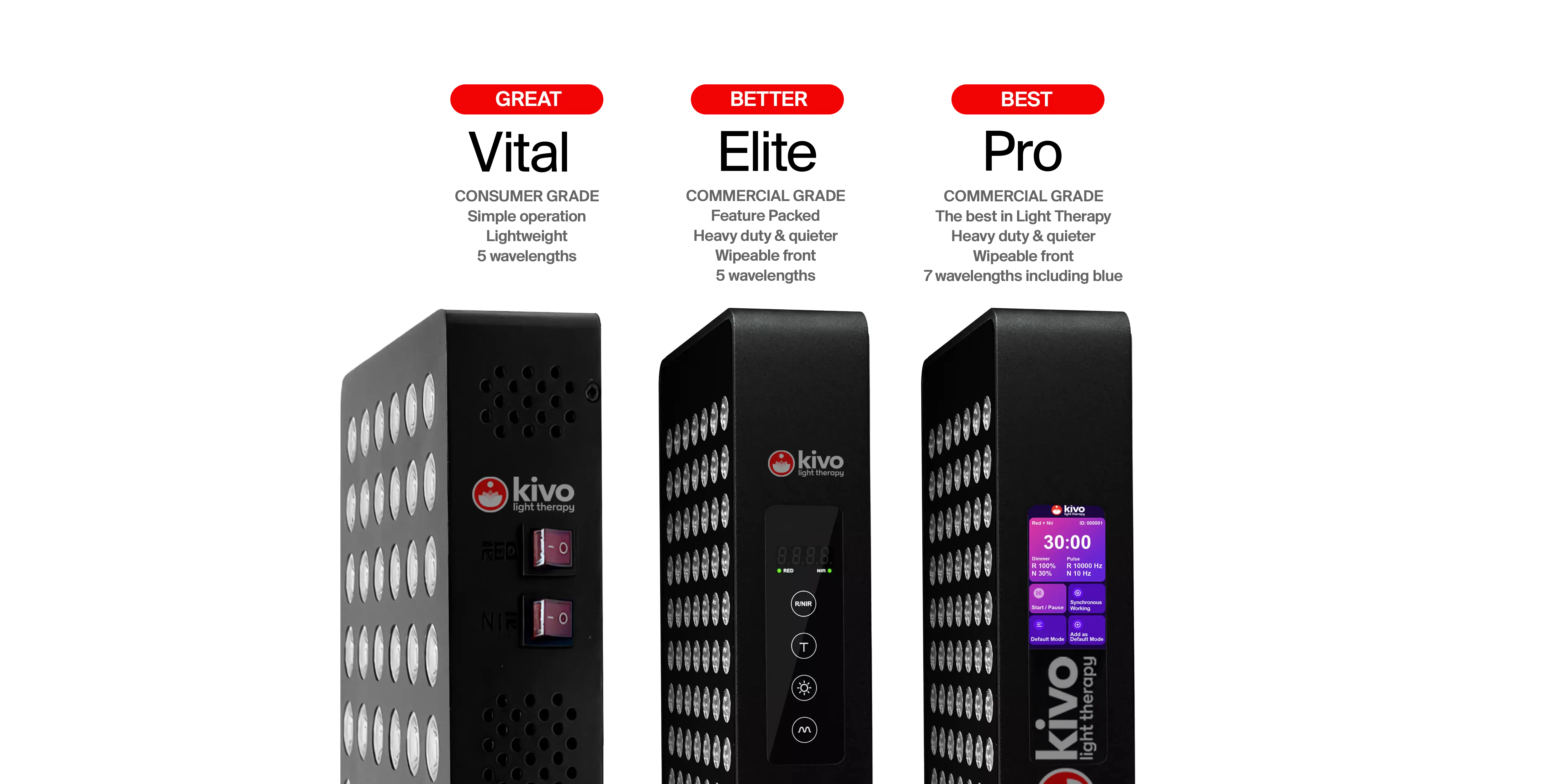 Vital: Great, Elite: Better, Pro: Best - Discover the differences between Kivo Panels