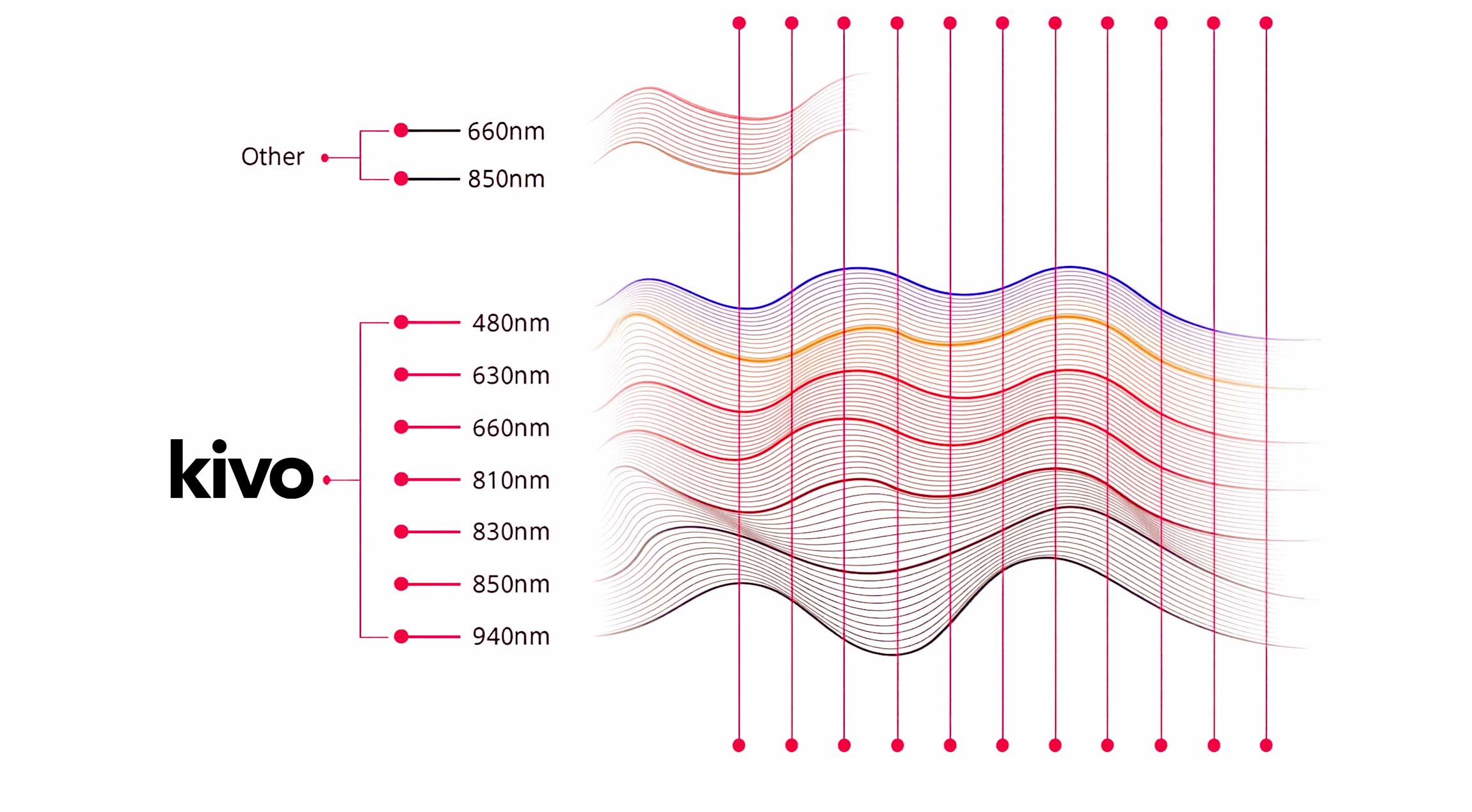 panel with the most wavelengths red light near infrared blue and extended near infrared